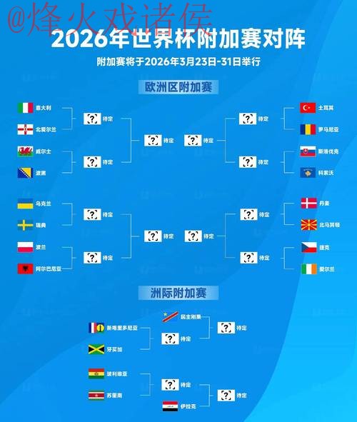 2026世界杯权威预测与最佳分析 2026世界杯权威预测与最佳分析