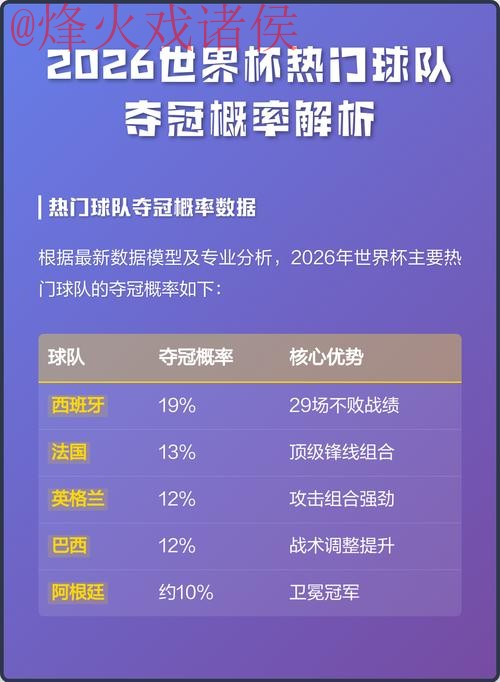 2026世界杯预测分析全站深度解读
